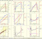 diagrammes d'analyse de la VO2